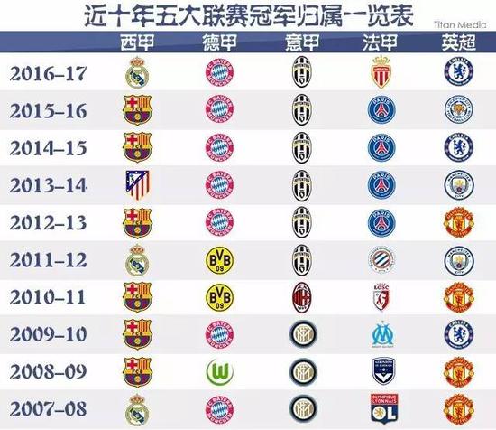 由于全球经